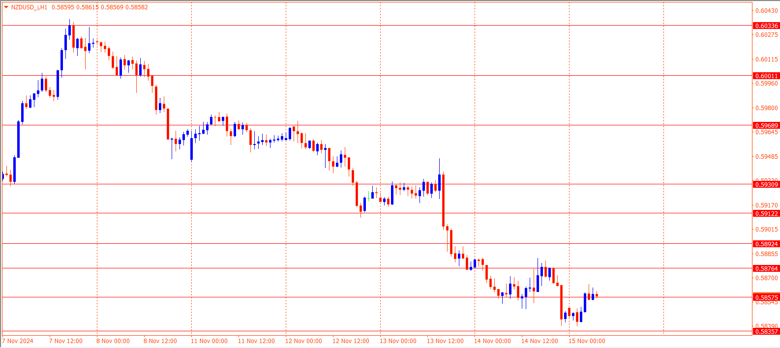 NZDUSD